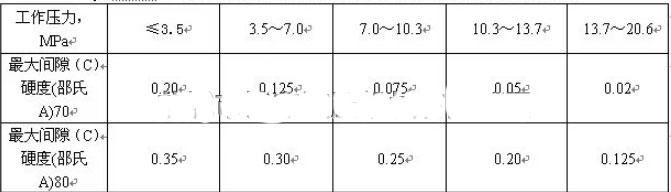 密封圈性能測試 密封圈性能測試