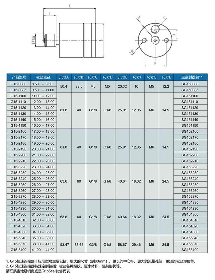 氣動接頭規(guī)格型號 氣動接頭規(guī)格型號