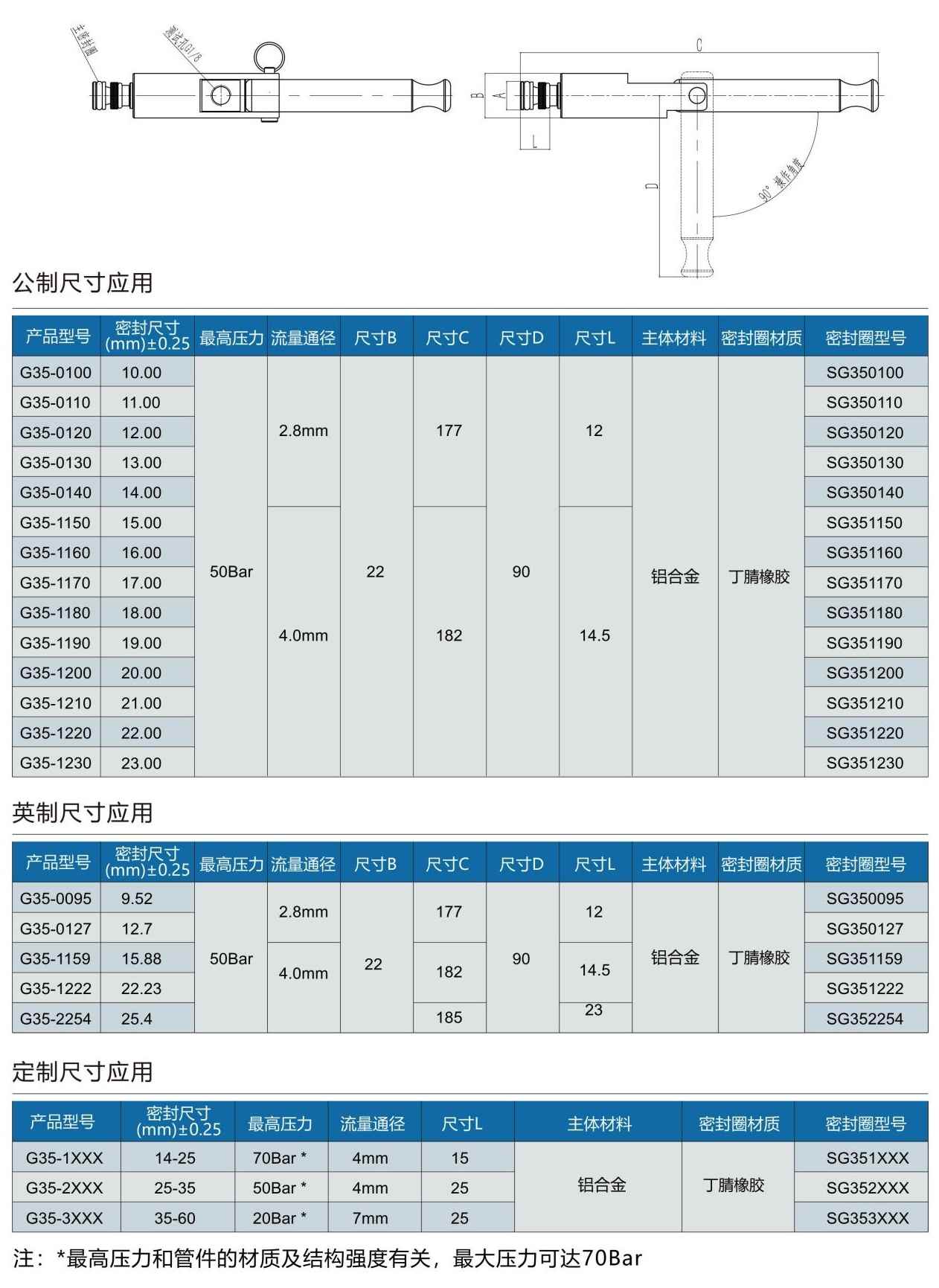 氣密測(cè)試接頭G35系列型號(hào)表 