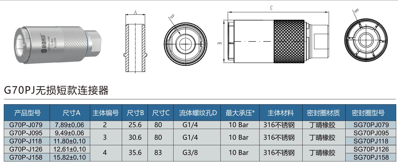 J2044燃油管無損款快速密封接頭